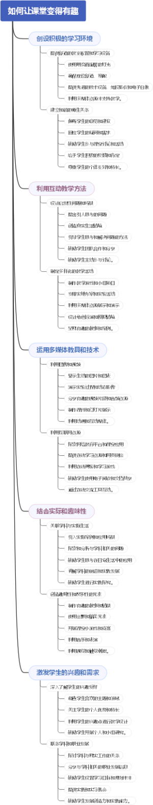 如何让课堂变得有趣