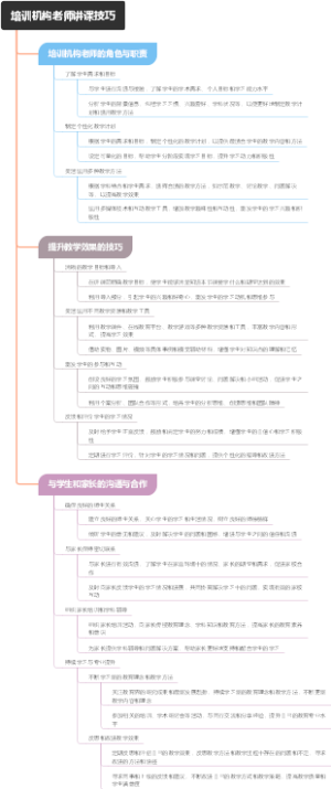 培训机构老师讲课技巧