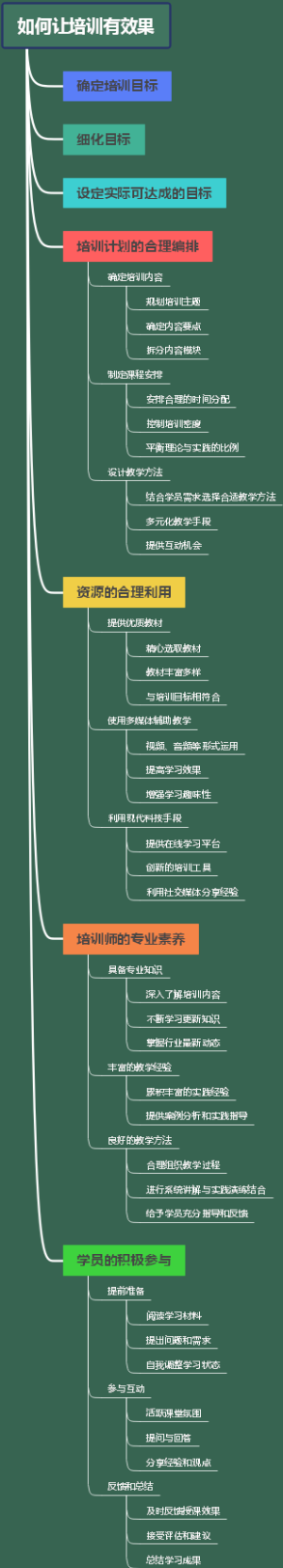 如何让培训有效果