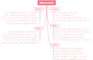 课程开发主要内容