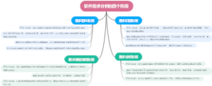 软件需求分析的四个阶段