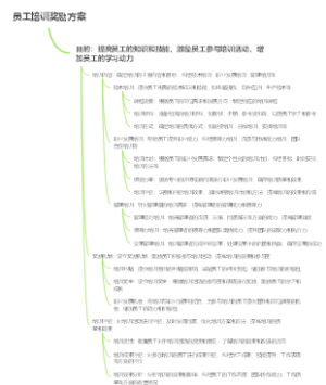 员工培训奖励方案