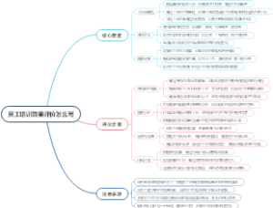 员工培训效果评价怎么写