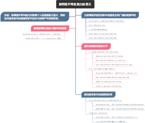 教师提升专业能力的意义