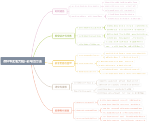 教师专业能力提升有哪些方面