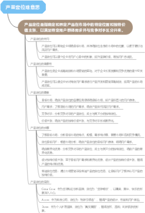 产品定位啥意思