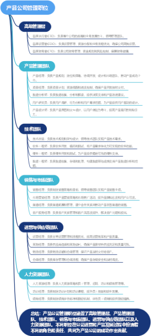 产品公司管理职位