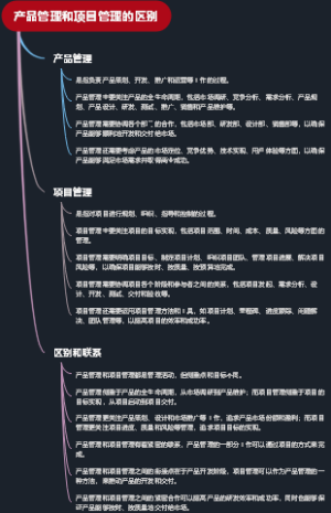 产品管理和项目管理的区别