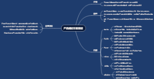 产品规划方案模板