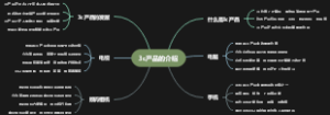 3c产品的介绍