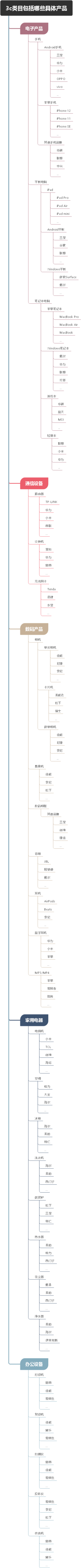 3c类目包括哪些具体产品