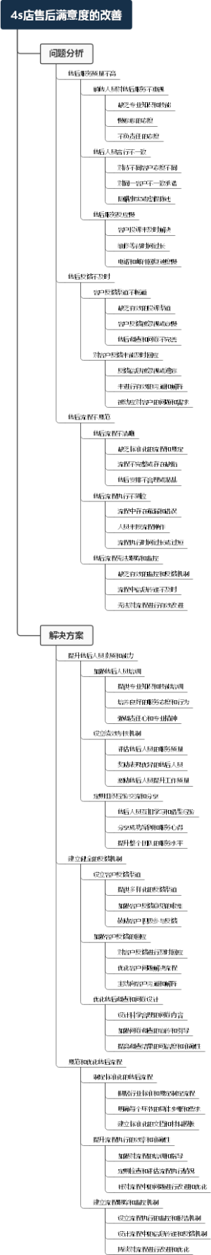4s店售后满意度的改善