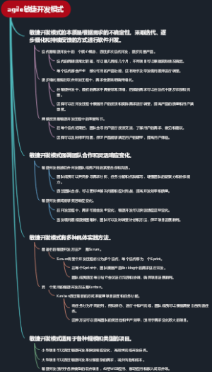 agile敏捷开发模式