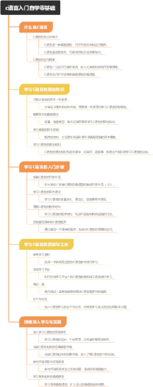 c语言入门自学零基础