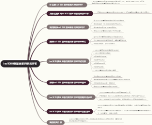 iso9000质量体系内审员证书