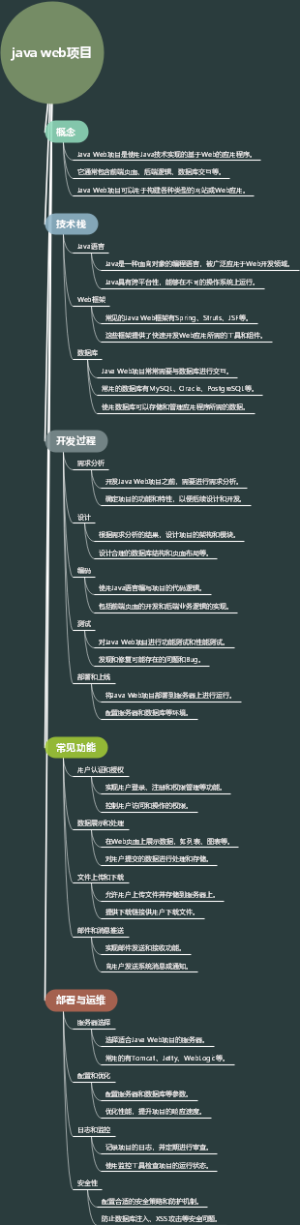 java web项目