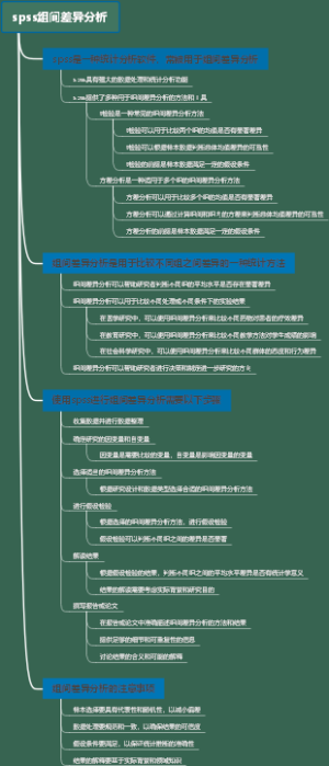 spss组间差异分析