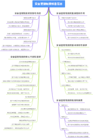 安全管理制度标准范本