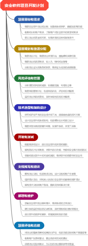 安全软件项目开发计划