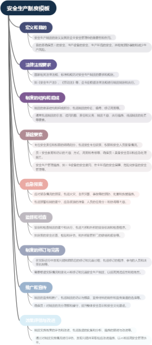 安全生产制度模板