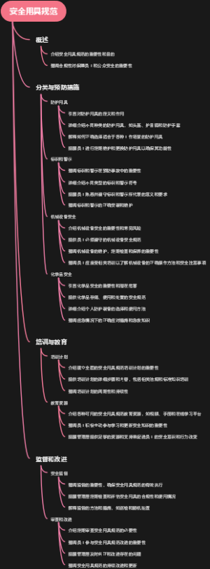 安全用具规范