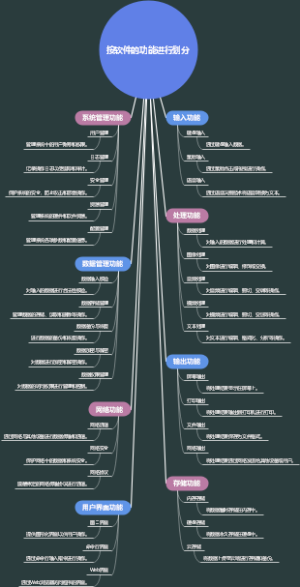按软件的功能进行划分
