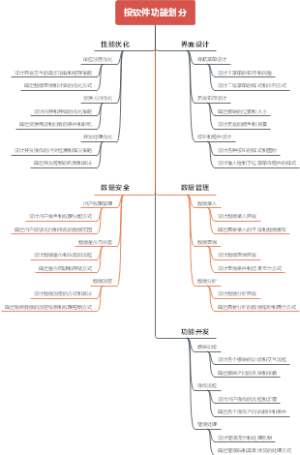 按软件功能划分