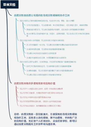 百度文档