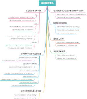 版本发布工具