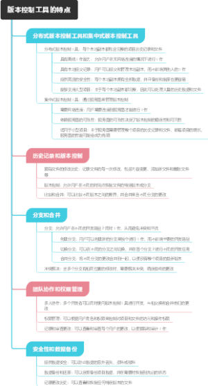 版本控制工具的特点