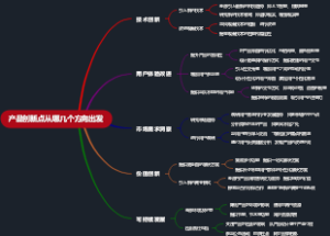 产品创新点从哪几个方向出发