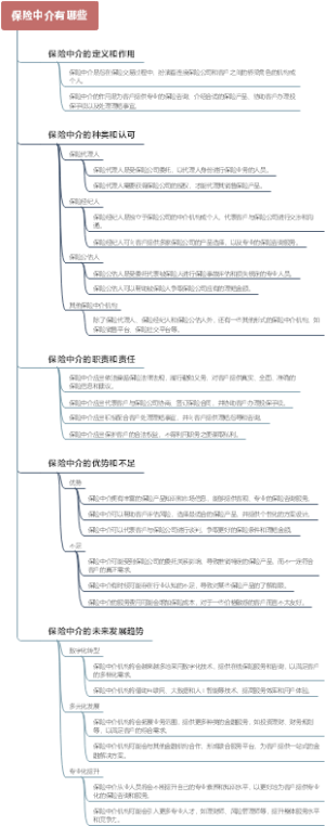 保险中介有哪些