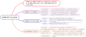 包装返空尺寸什么意思