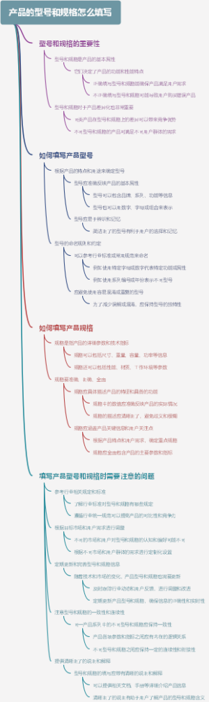 产品的型号和规格怎么填写