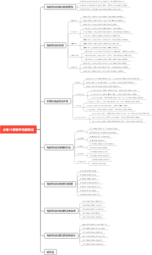 必备18款软件性能测试