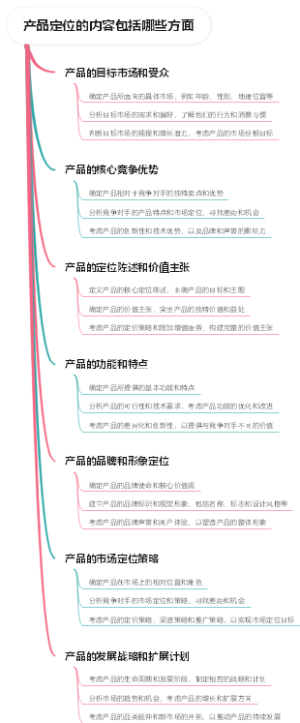 产品定位的内容包括哪些方面