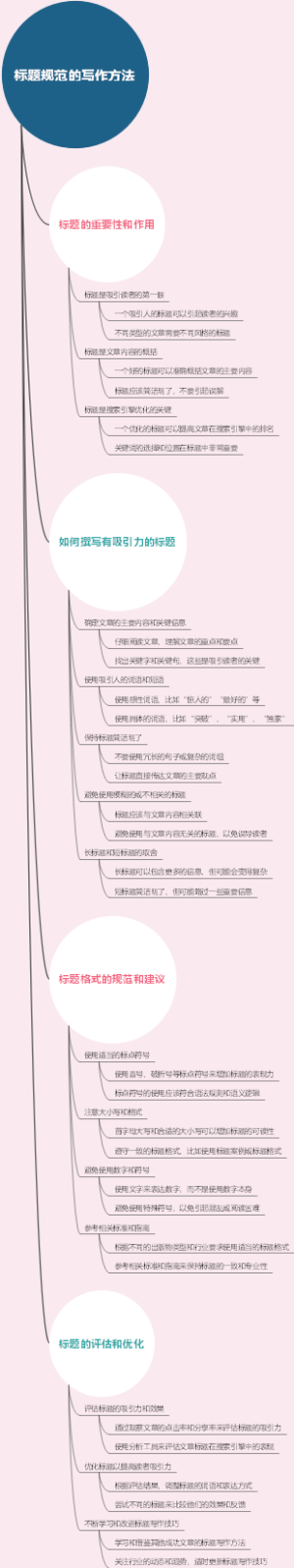 标题规范的写作方法