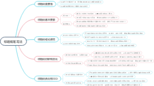 标题规范写法