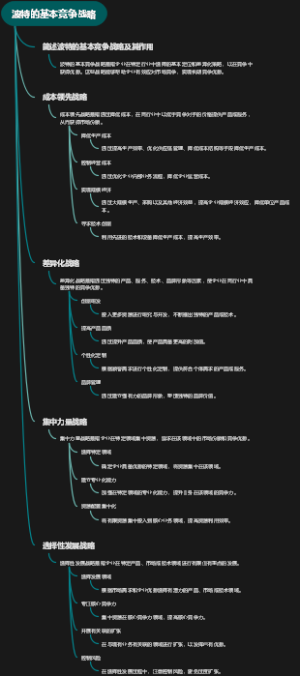 波特的基本竞争战略
