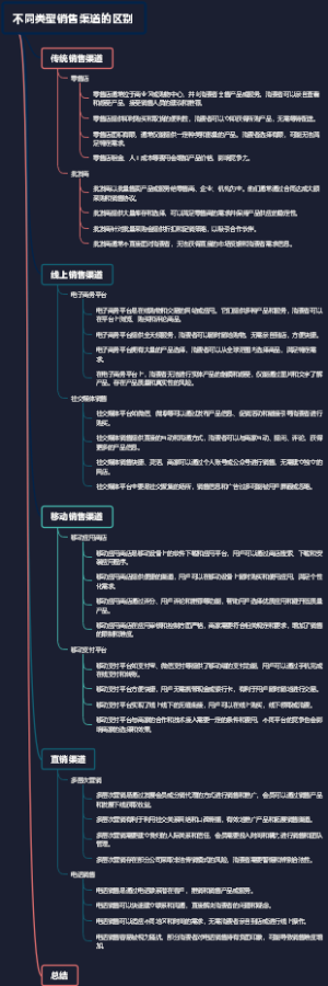 不同类型销售渠道的区别
