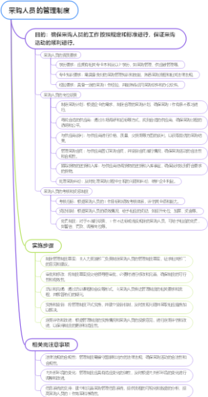 采购人员的管理制度