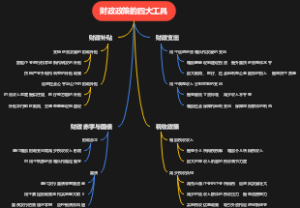 财政政策的四大工具