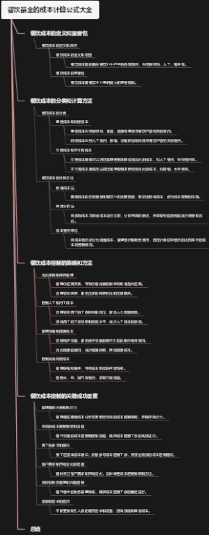 餐饮最全的成本计算公式大全