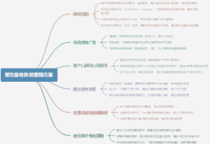 餐饮最有效的营销方案
