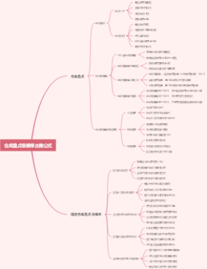 仓库盘点准确率正确公式