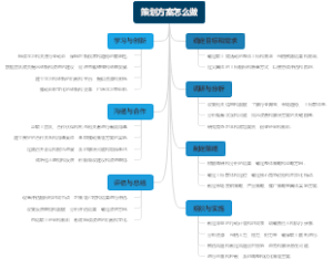 策划方案怎么做
