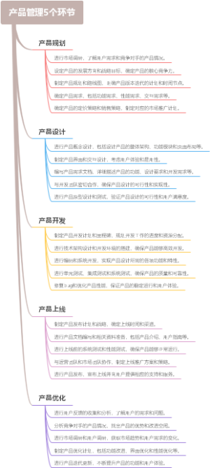 产品管理5个环节
