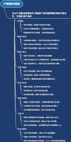 产品版本规划