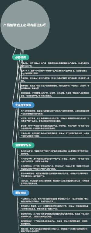 产品包装盒上必须有哪些标识