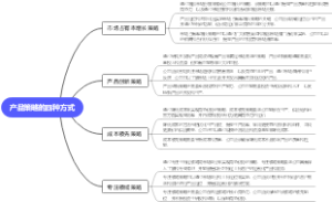 产品策略的四种方式